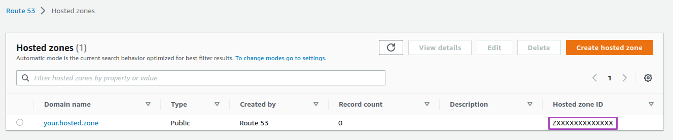 AWS Hosted Zones