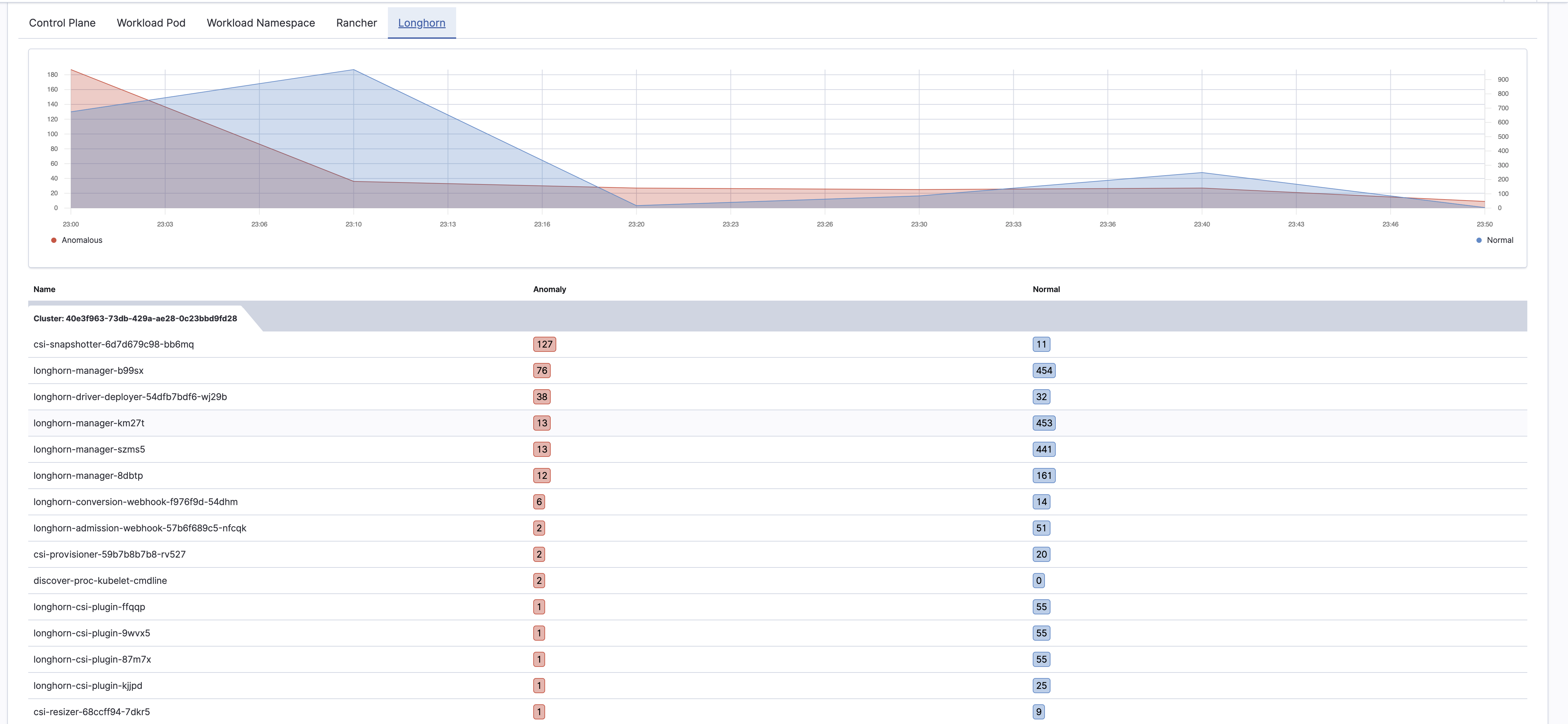 Opensearch Dashboards Longhorn Logs