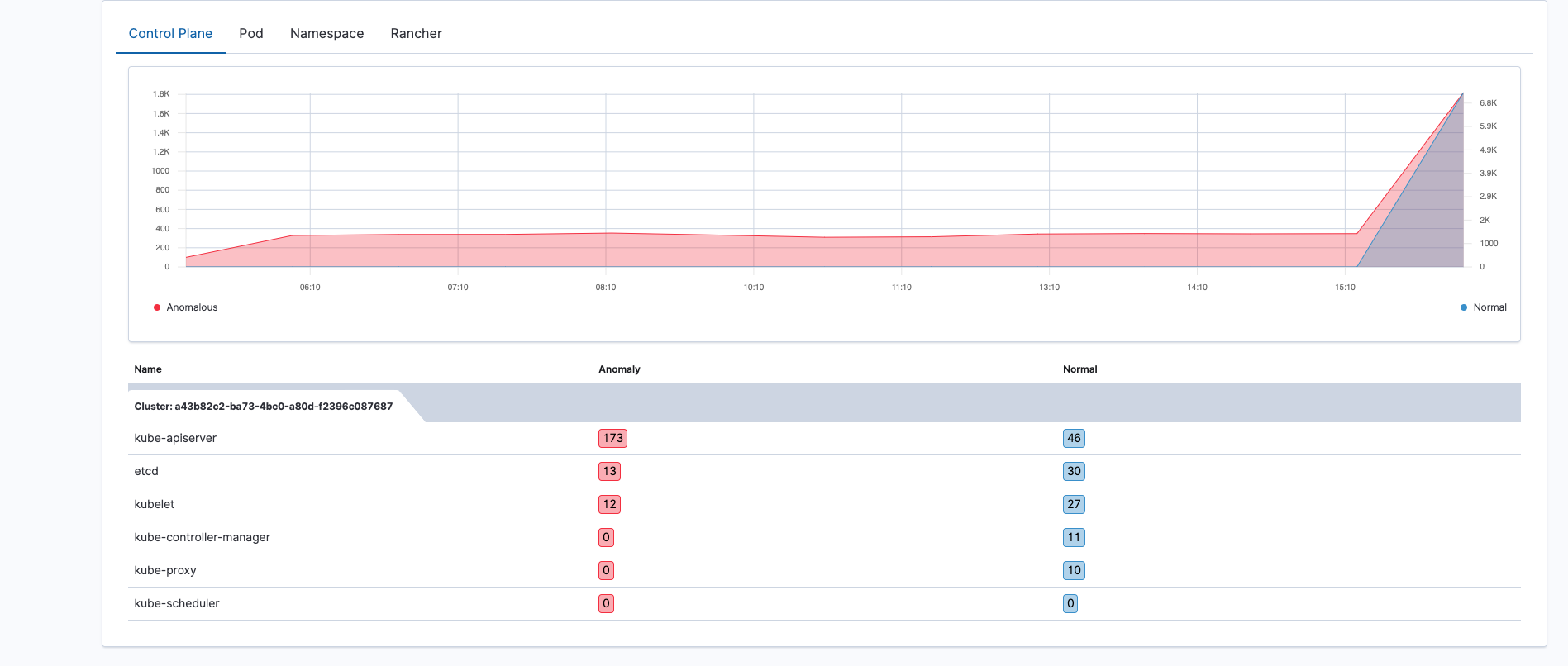 Opensearch Dashboards Control Plane Component