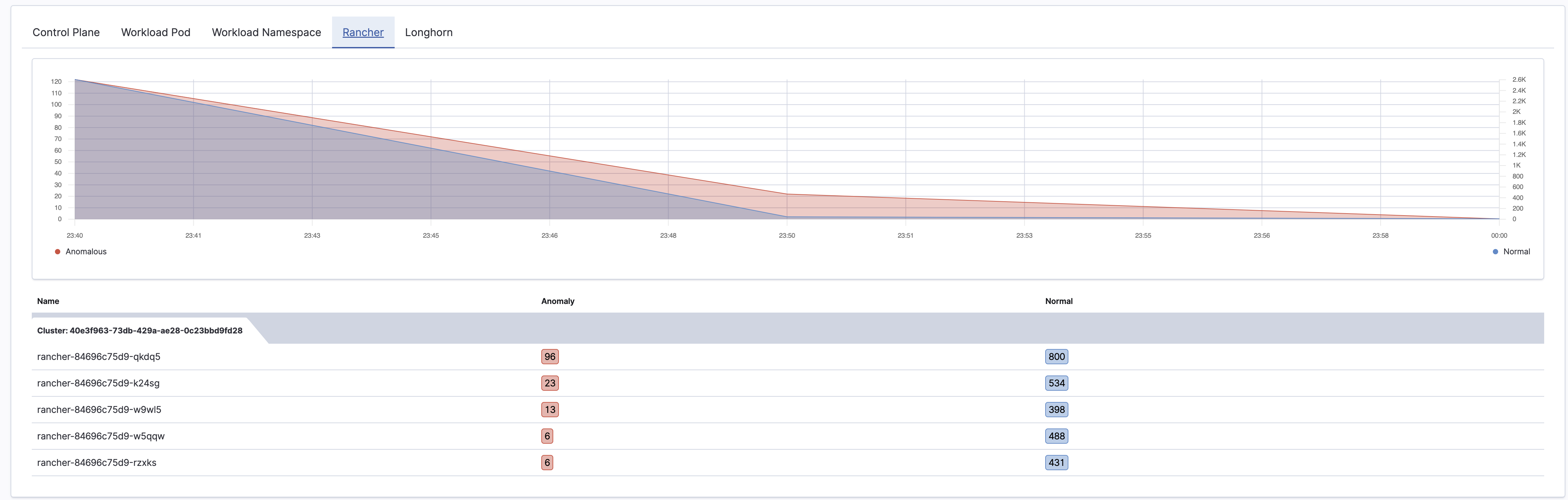 Opensearch Dashboards Rancher Logs