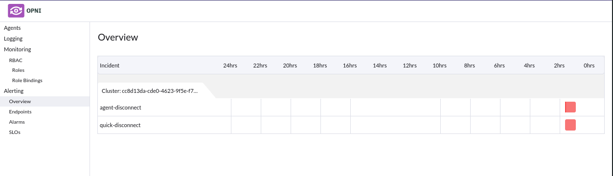 Alerting configuration